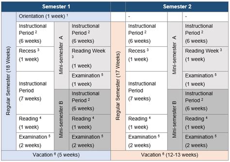 Academic Calendar Structure