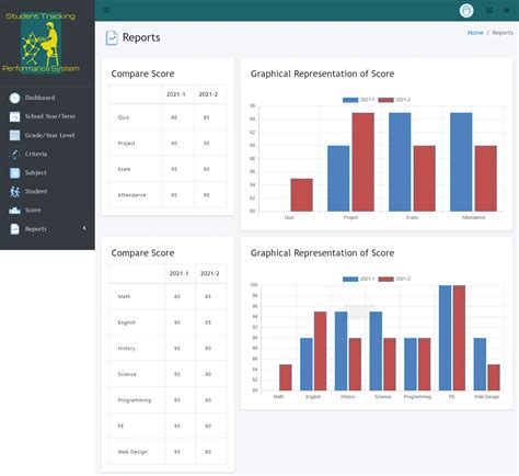 Academic Performance Tracking