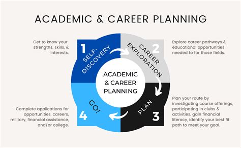 Next Steps in Academic Planning