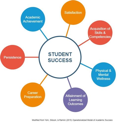 Academic Success Keywords