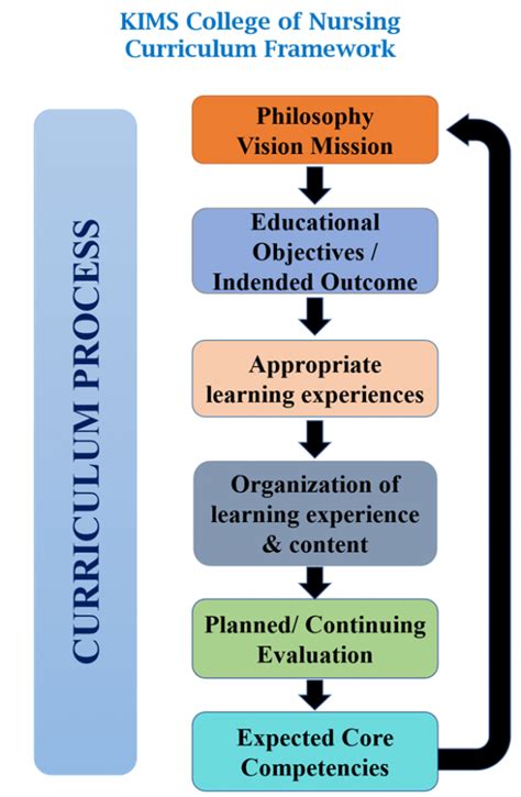 Academics and Curriculum