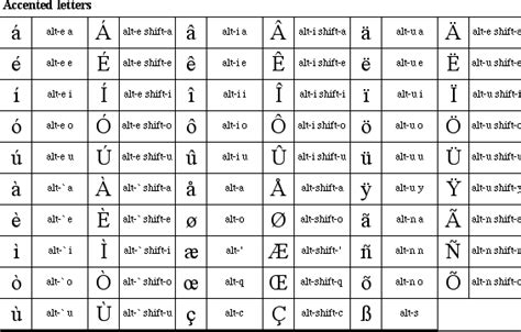 Accent marks