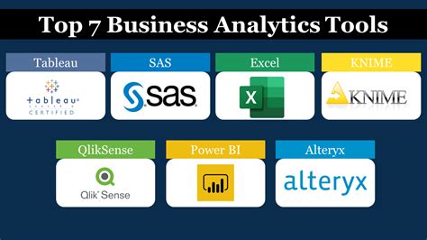 Advanced Analytics Tools