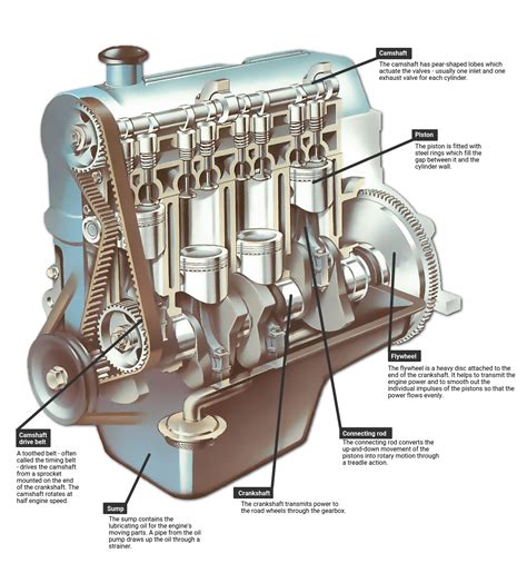 Advanced Engine System