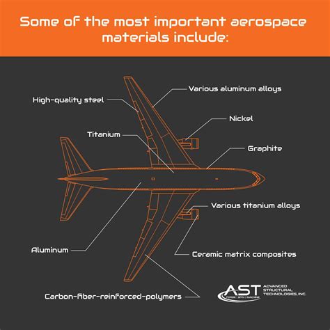 Advanced Materials Aircraft