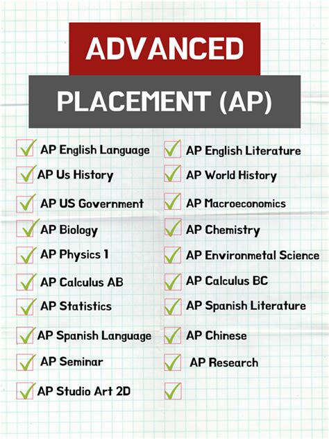 Advanced Placement Courses