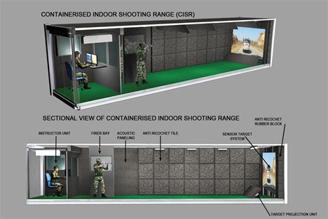 Advanced Ranges and Shooting Facilities for Special Forces