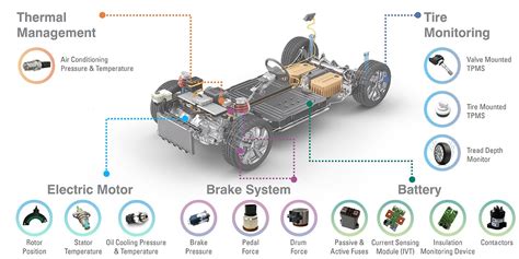 Advanced Sensor Systems