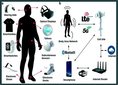 Advanced sensors and intelligence systems development