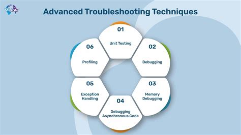 Advanced Troubleshooting Techniques