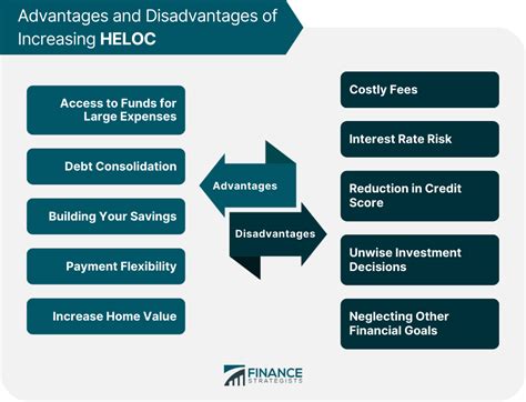 Pros and Cons of Navy Federal HELOC Loans