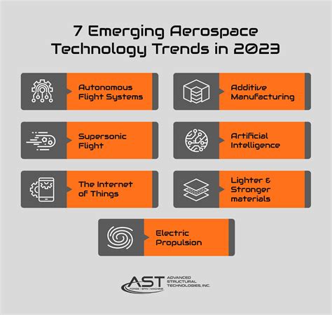 Aerospace Engineer trends and challenges