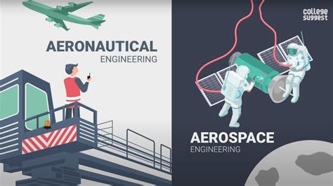 Aerospace Engineers Growth