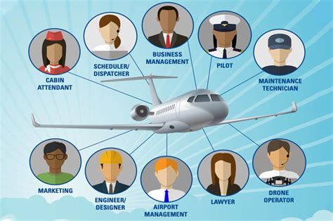 Aerospace and Aviation Careers