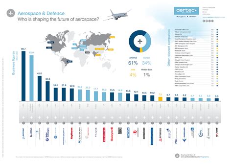 Aerospace and Defense Industry Image 6