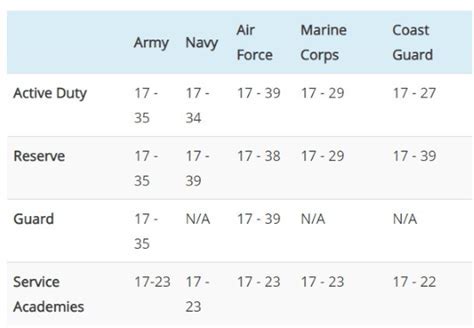 Age Limits Navy Reserve