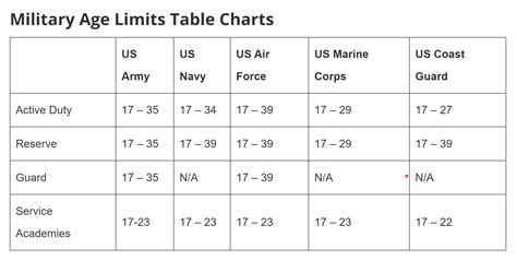 Age Limits for Air Force Enlistment