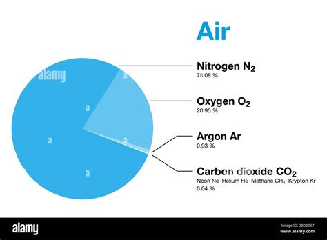 Air Composition