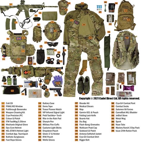 Air Defense Soldiers Equipment