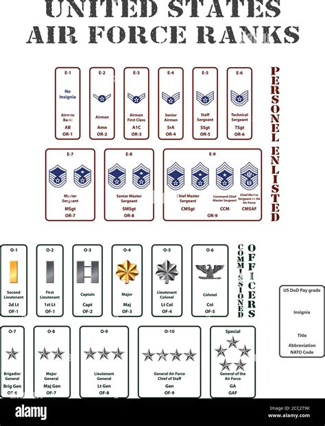 Air Force Abbreviation List