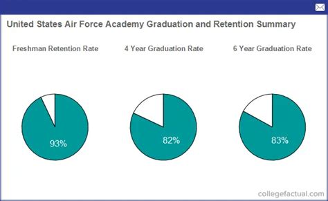 Air Force Academy Academic Majors