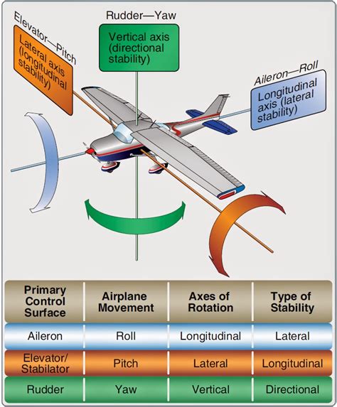 Air Force Aircraft Mechanic Checking Aircraft Control Surfaces