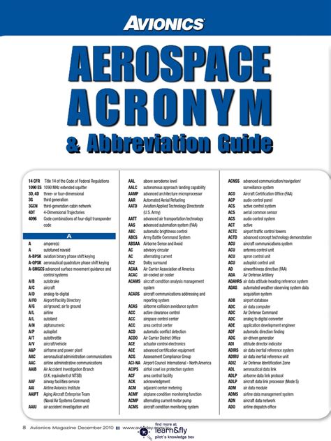 Air Force Approved Acronyms List