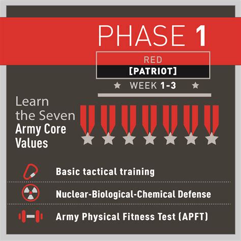 Air Force Boot Camp Red Phase