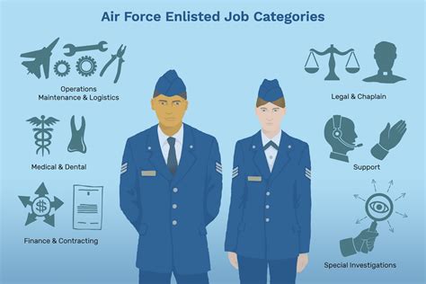 Air Force Career Options Information