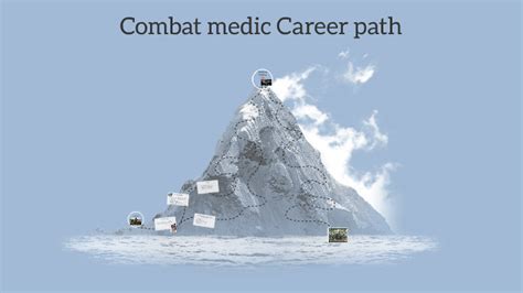 Air Force Combat Medic Career Paths