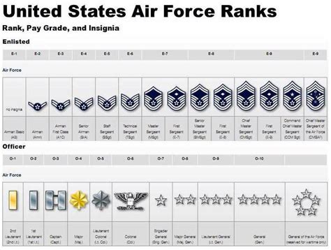 Air Force Commissioned Officer Rank Insignia