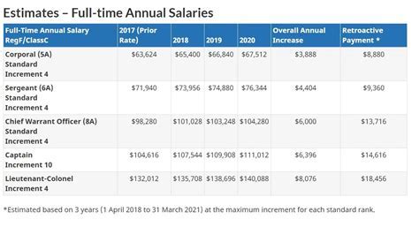 Air Force Doctor Salary Breakdown