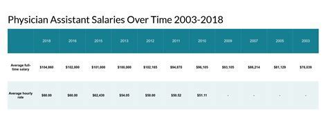 Air Force Doctor Salary Range