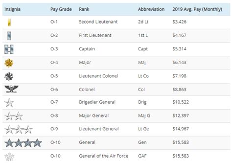 Air Force E8 Salary Image 3