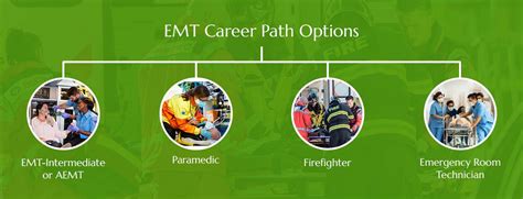 Air Force EMT Career Path