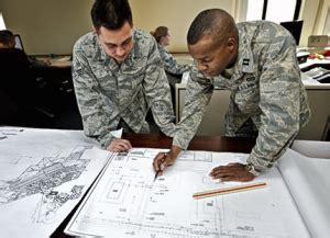 Air Force Engineer Career Outlook