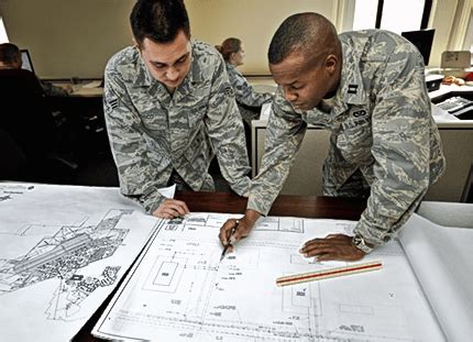 Air Force Engineer Outlook