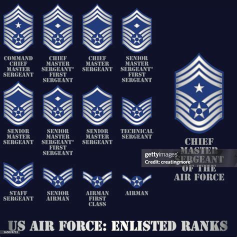 Air Force Enlisted Ranks Image 3