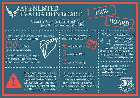 Air Force Enlistment Process Image