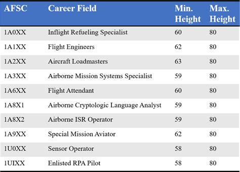 Air Force Height Requirements