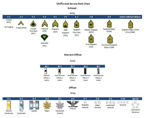 Air Force Lt Col Allowances and Special Pays