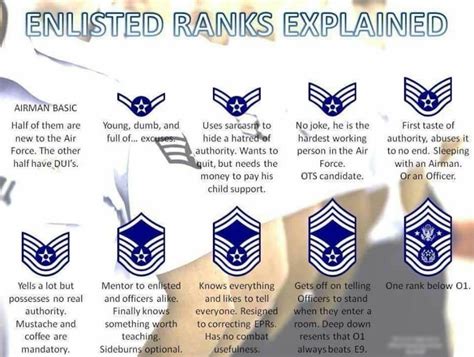 Air Force NCO Ranks Explained