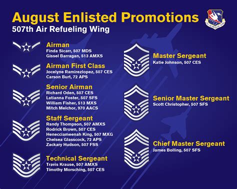 Air Force Officer Promotions