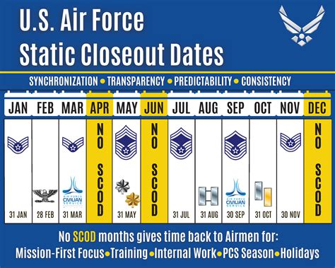 Air Force Part-Time Service