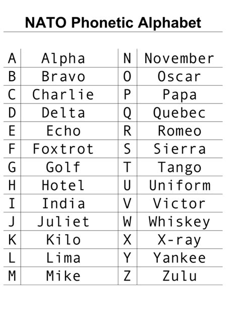 Air Force Phonetic Alphabet Chart