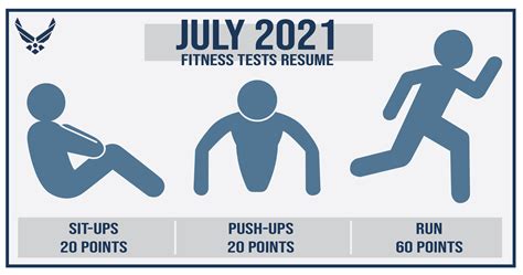 Air Force Physical Fitness Requirements