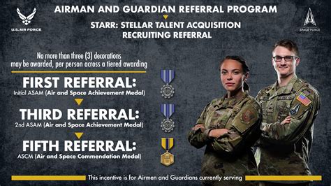 Image of an Air Force Recruiter Referral