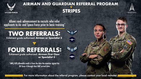 Air Force Recruitment Medical Standards