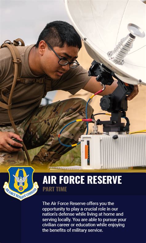 Air Force Reserve Career