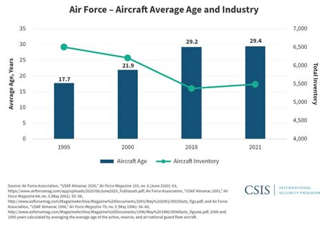 Air Force Reserve Pay Calculator